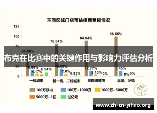 布克在比赛中的关键作用与影响力评估分析