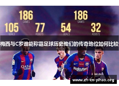 梅西与C罗谁能称霸足球历史他们的传奇地位如何比较