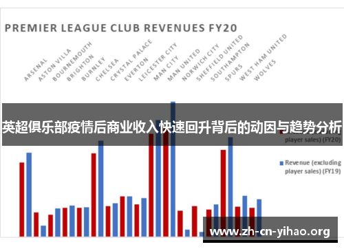 英超俱乐部疫情后商业收入快速回升背后的动因与趋势分析