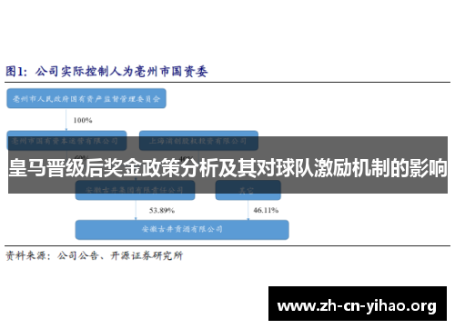 皇马晋级后奖金政策分析及其对球队激励机制的影响