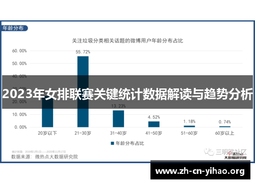 2023年女排联赛关键统计数据解读与趋势分析