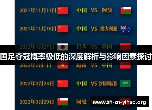 国足夺冠概率极低的深度解析与影响因素探讨