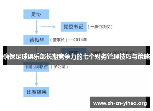 确保足球俱乐部长期竞争力的七个财务管理技巧与策略