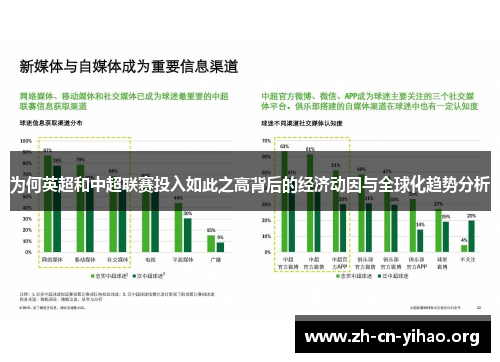 为何英超和中超联赛投入如此之高背后的经济动因与全球化趋势分析