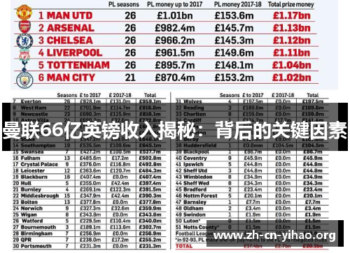 曼联66亿英镑收入揭秘：背后的关键因素