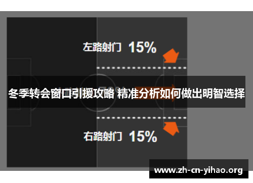 冬季转会窗口引援攻略 精准分析如何做出明智选择