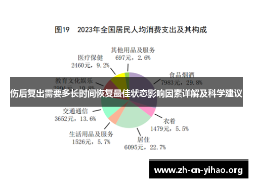 伤后复出需要多长时间恢复最佳状态影响因素详解及科学建议
