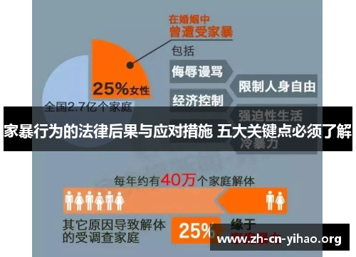 家暴行为的法律后果与应对措施 五大关键点必须了解