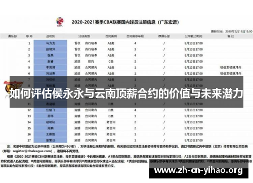 如何评估侯永永与云南顶薪合约的价值与未来潜力