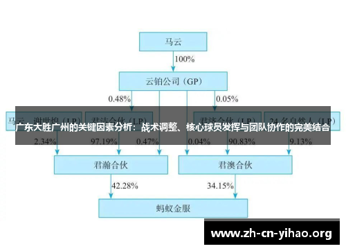 广东大胜广州的关键因素分析：战术调整、核心球员发挥与团队协作的完美结合