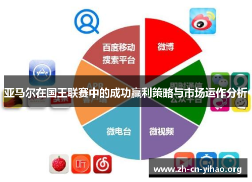 亚马尔在国王联赛中的成功赢利策略与市场运作分析