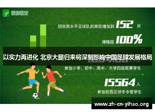 以实力再进化 北京大腿归来将深刻影响中国足球发展格局