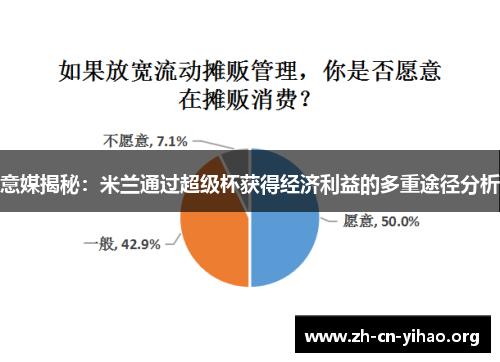 意媒揭秘：米兰通过超级杯获得经济利益的多重途径分析