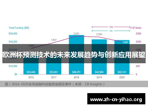 欧洲杯预测技术的未来发展趋势与创新应用展望