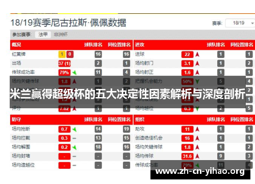 米兰赢得超级杯的五大决定性因素解析与深度剖析