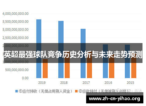 英超最强球队竞争历史分析与未来走势预测