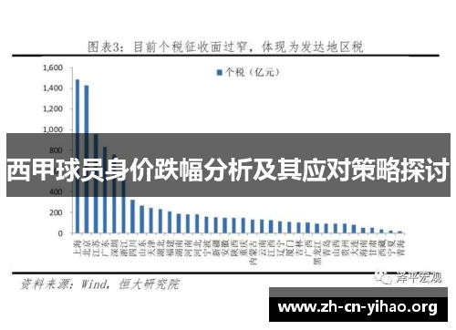 西甲球员身价跌幅分析及其应对策略探讨