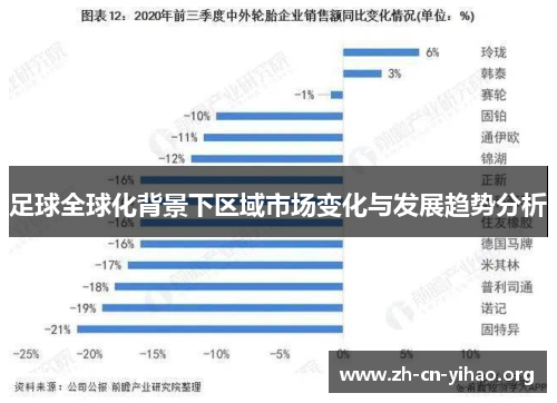 足球全球化背景下区域市场变化与发展趋势分析