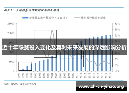 近十年联赛投入变化及其对未来发展的深远影响分析