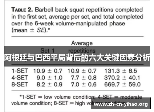 阿根廷与巴西平局背后的六大关键因素分析
