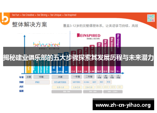 揭秘建业俱乐部的五大步骤探索其发展历程与未来潜力