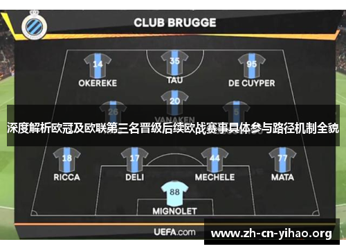 深度解析欧冠及欧联第三名晋级后续欧战赛事具体参与路径机制全貌 深度解析欧冠及欧联第三名晋级后续欧战赛事具体参与路径机制全貌