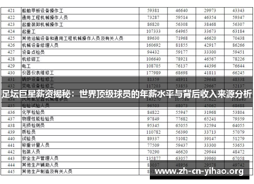 足坛巨星薪资揭秘：世界顶级球员的年薪水平与背后收入来源分析