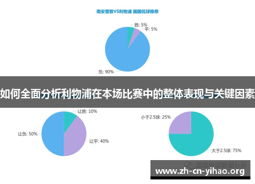 如何全面分析利物浦在本场比赛中的整体表现与关键因素