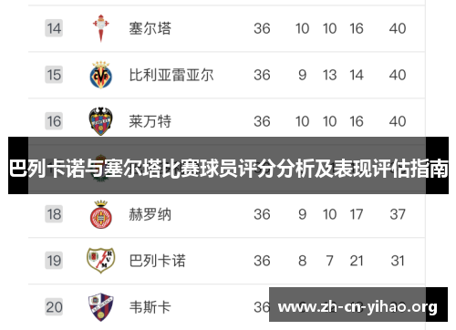 巴列卡诺与塞尔塔比赛球员评分分析及表现评估指南