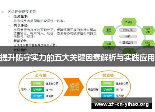提升防守实力的五大关键因素解析与实践应用