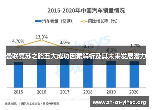 曼联复苏之路五大成功因素解析及其未来发展潜力